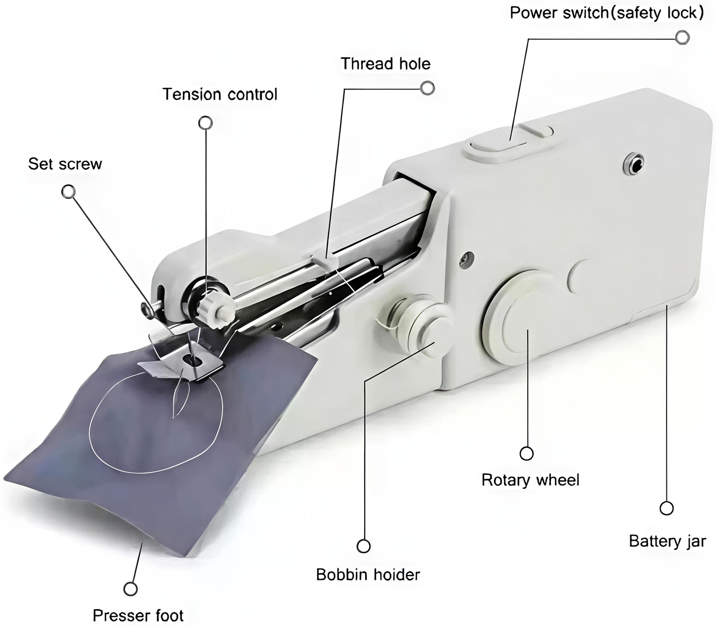 Electric Handy Stitch Handheld Sewing Machine